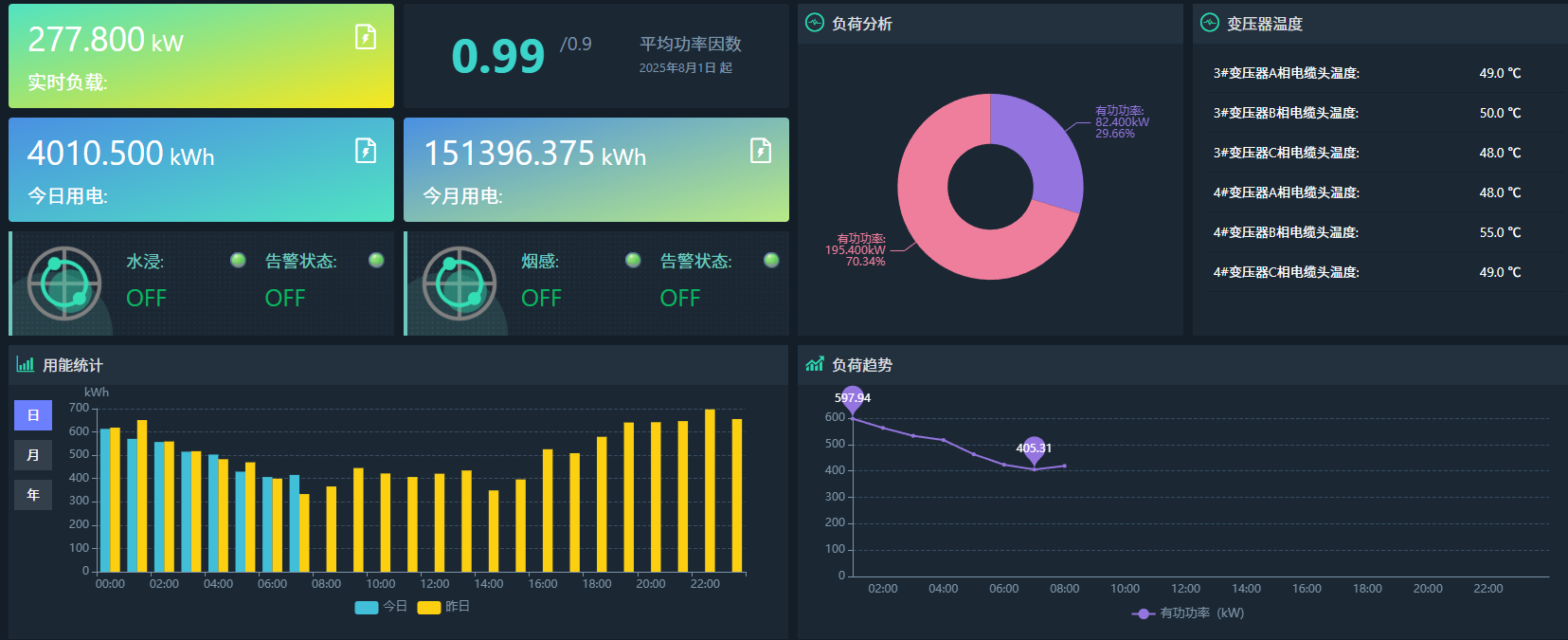 用(yong)電(dian)托筦(guan)
