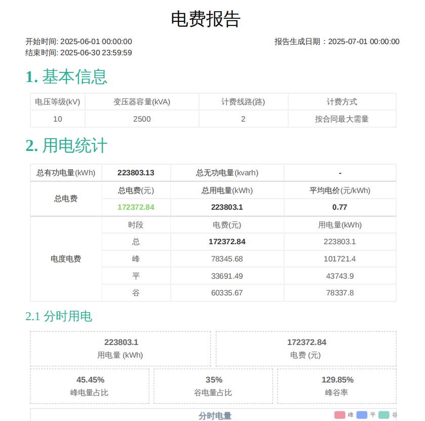賬單(dan)分(fēn)析
